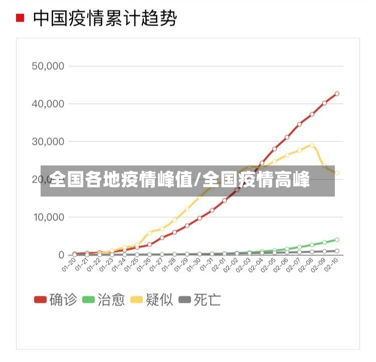 全国各地疫情峰值/全国疫情高峰-第2张图片