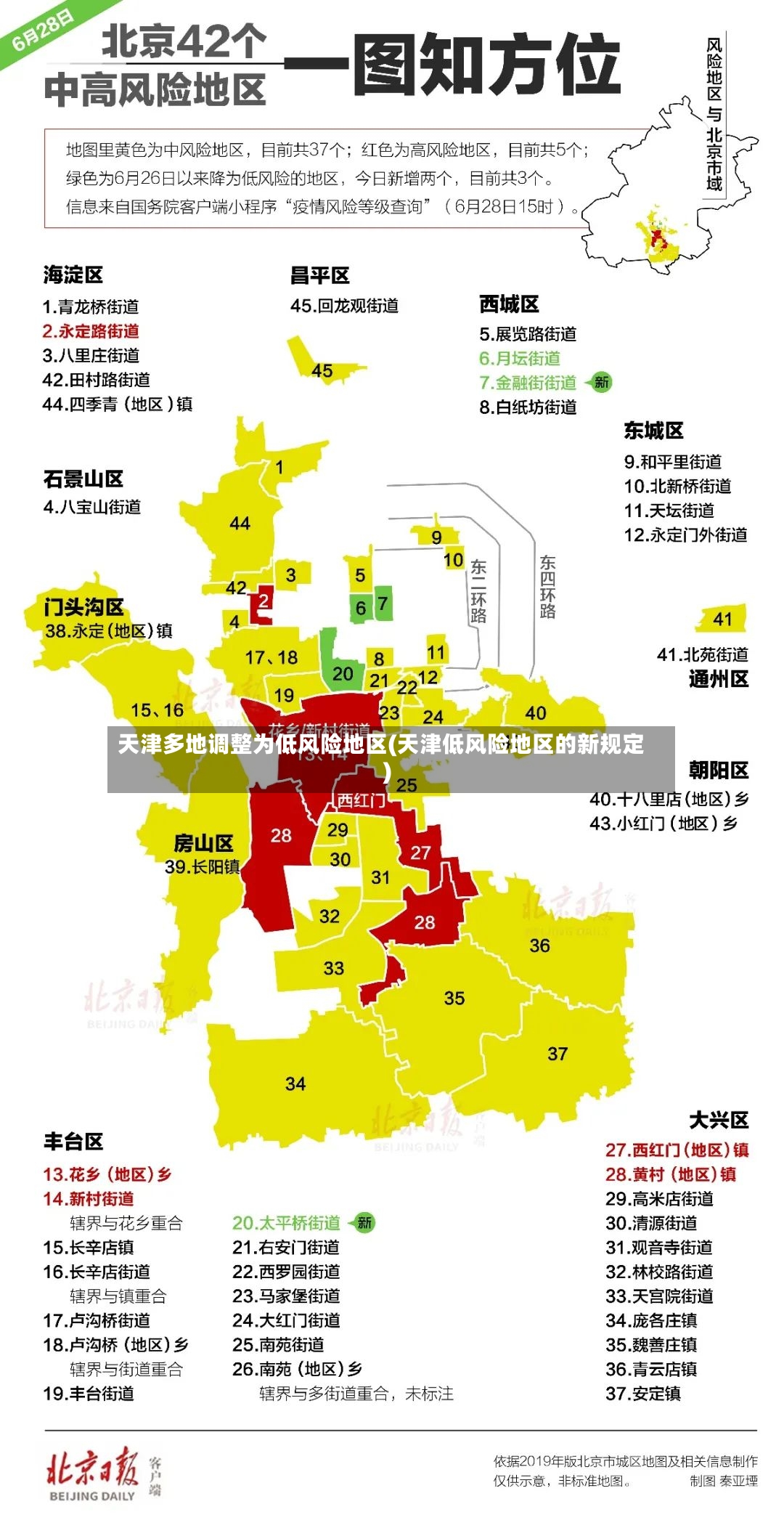 天津多地调整为低风险地区(天津低风险地区的新规定)