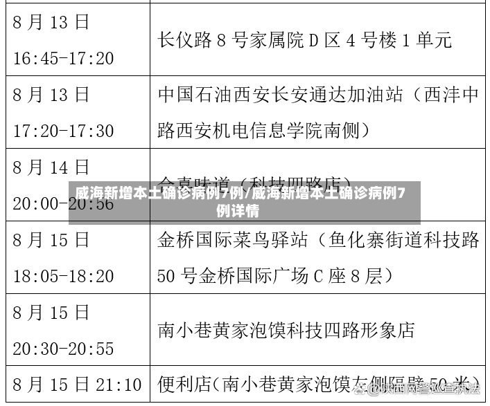 威海新增本土确诊病例7例/威海新增本土确诊病例7例详情-第3张图片