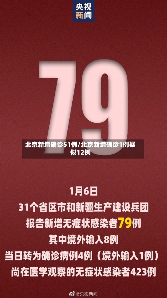 北京新增确诊51例/北京新增确诊1例疑似12例-第3张图片