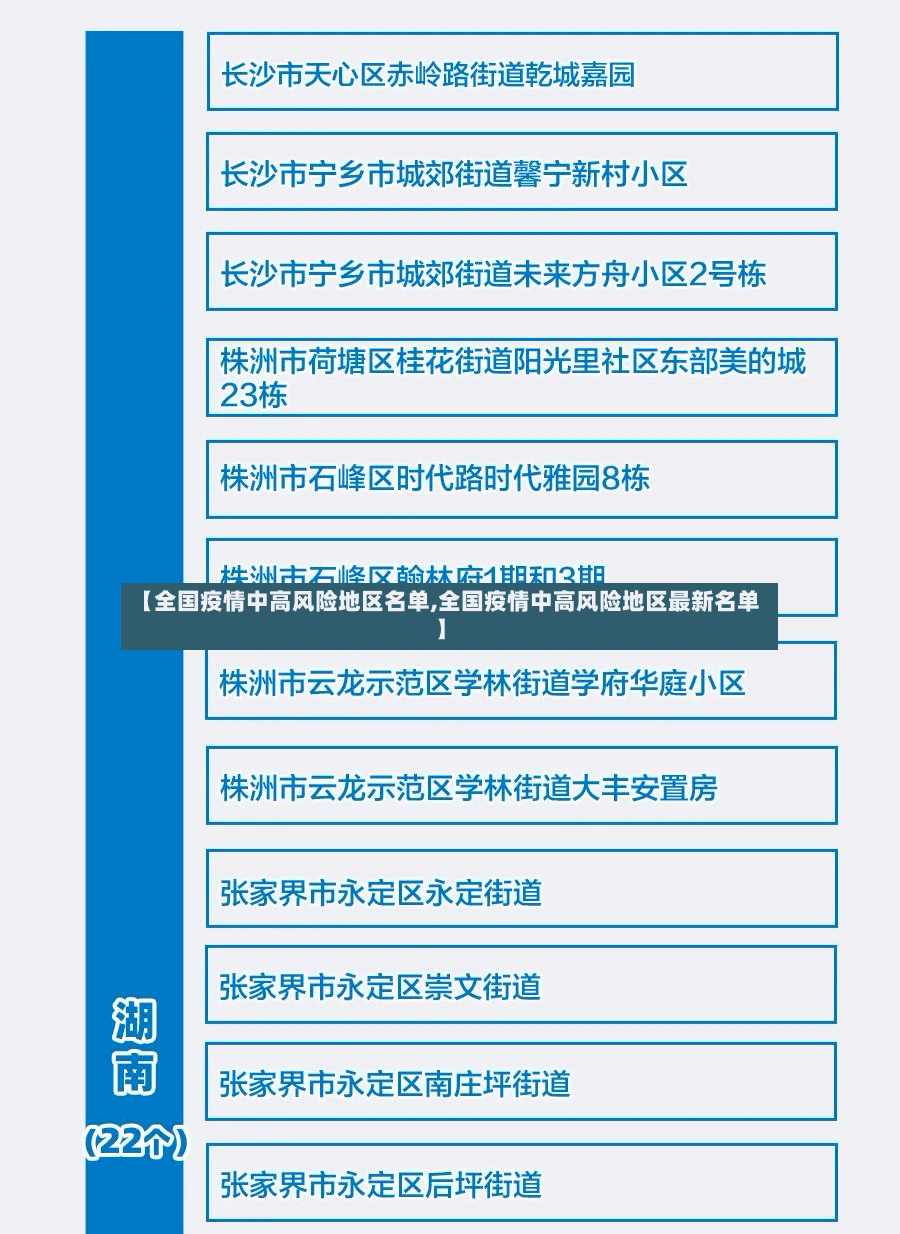【全国疫情中高风险地区名单,全国疫情中高风险地区最新名单】-第2张图片