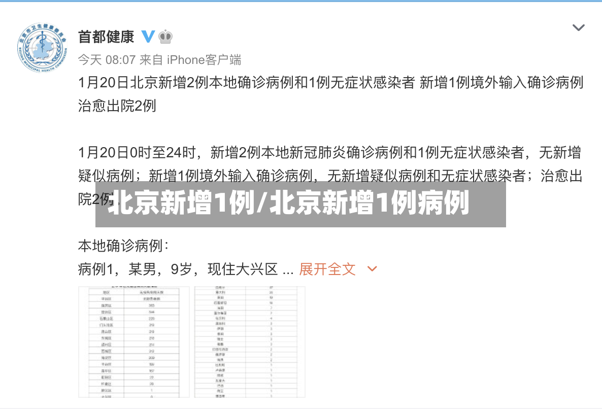 北京新增1例/北京新增1例病例-第2张图片