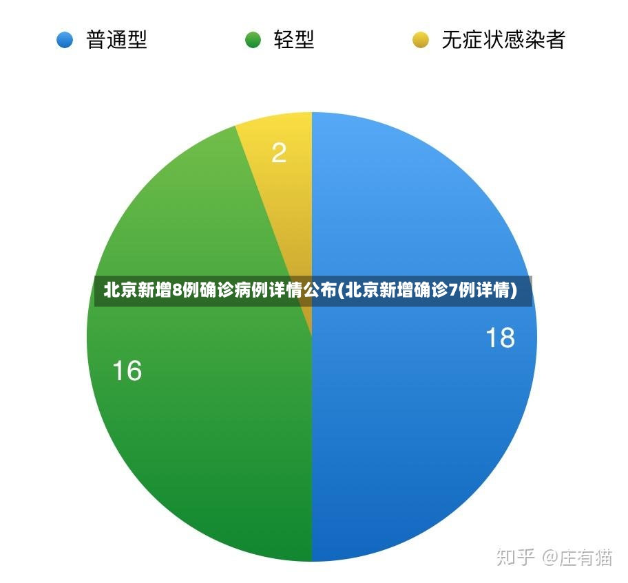 北京新增8例确诊病例详情公布(北京新增确诊7例详情)