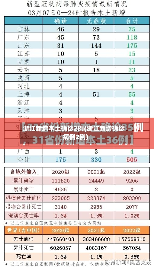 浙江新增本土确诊2例(浙江新增确诊病例2例)