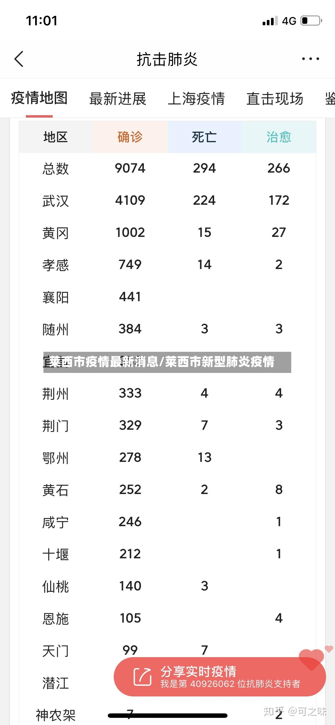莱西市疫情最新消息/莱西市新型肺炎疫情