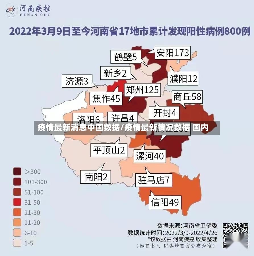 疫情最新消息中国数据/疫情最新情况数据 国内-第3张图片