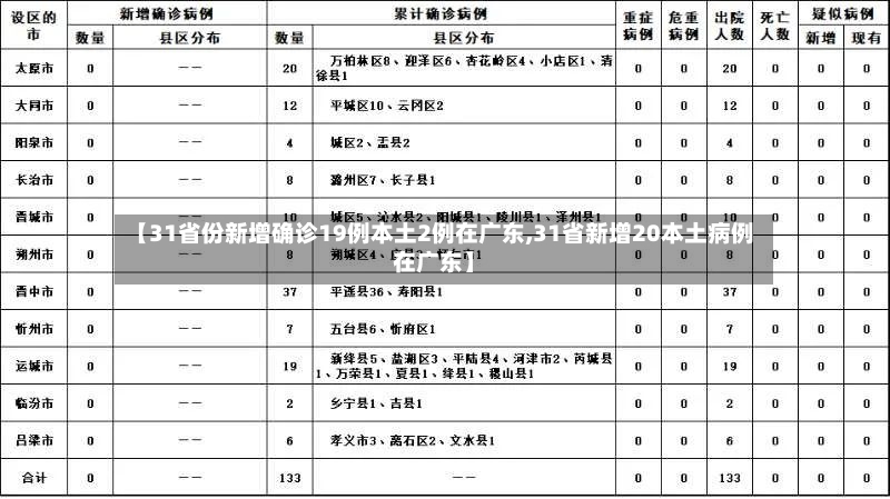 【31省份新增确诊19例本土2例在广东,31省新增20本土病例在广东】-第3张图片