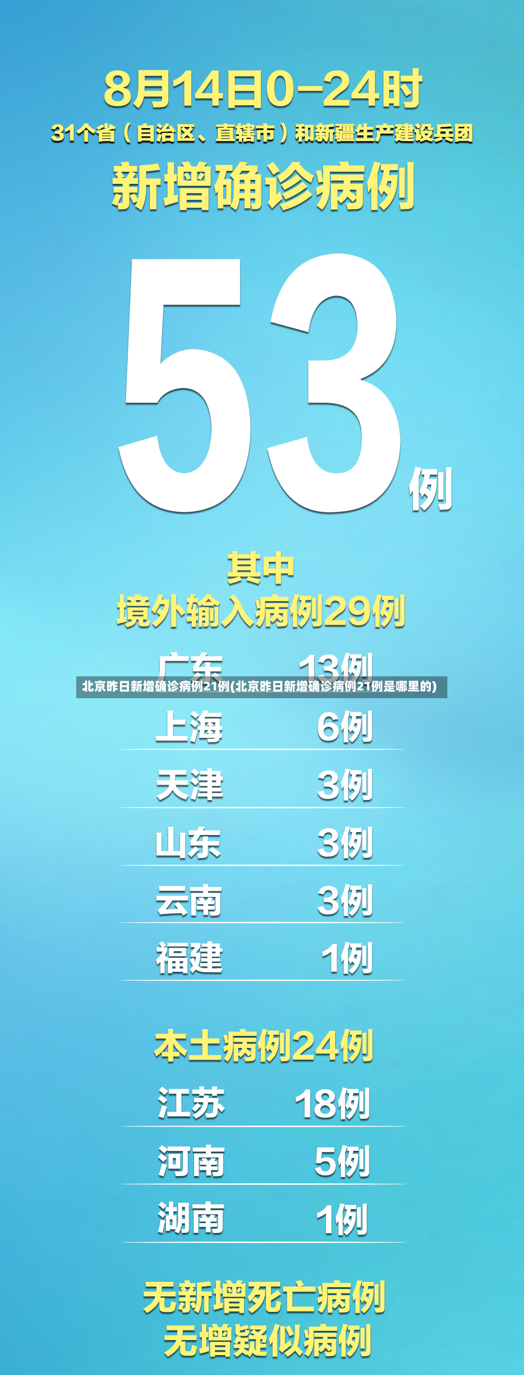 北京昨日新增确诊病例21例(北京昨日新增确诊病例21例是哪里的)-第2张图片
