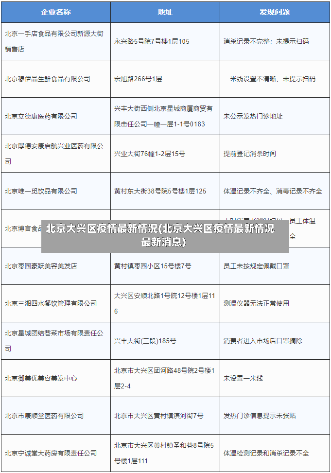 北京大兴区疫情最新情况(北京大兴区疫情最新情况最新消息)