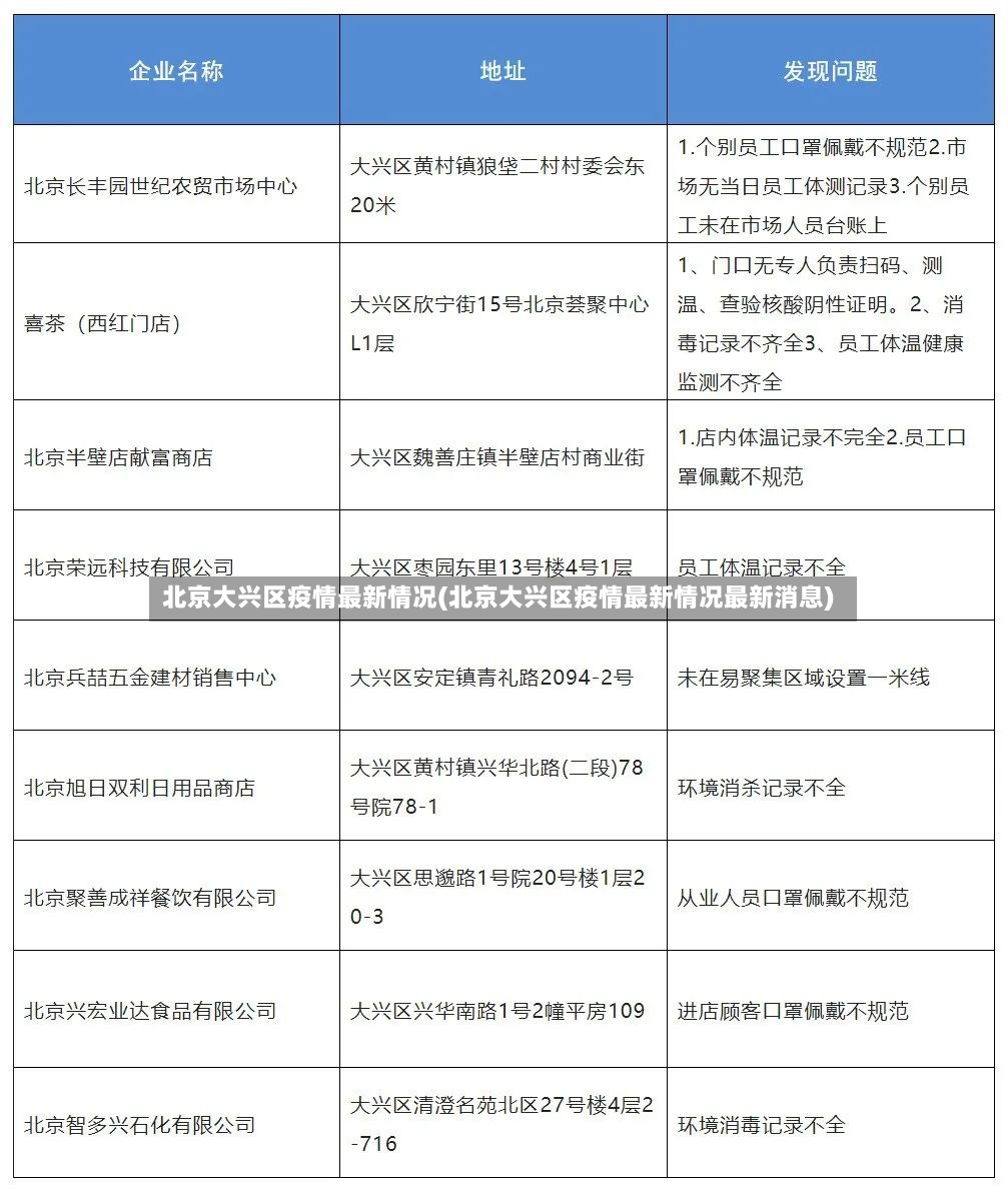 北京大兴区疫情最新情况(北京大兴区疫情最新情况最新消息)-第2张图片