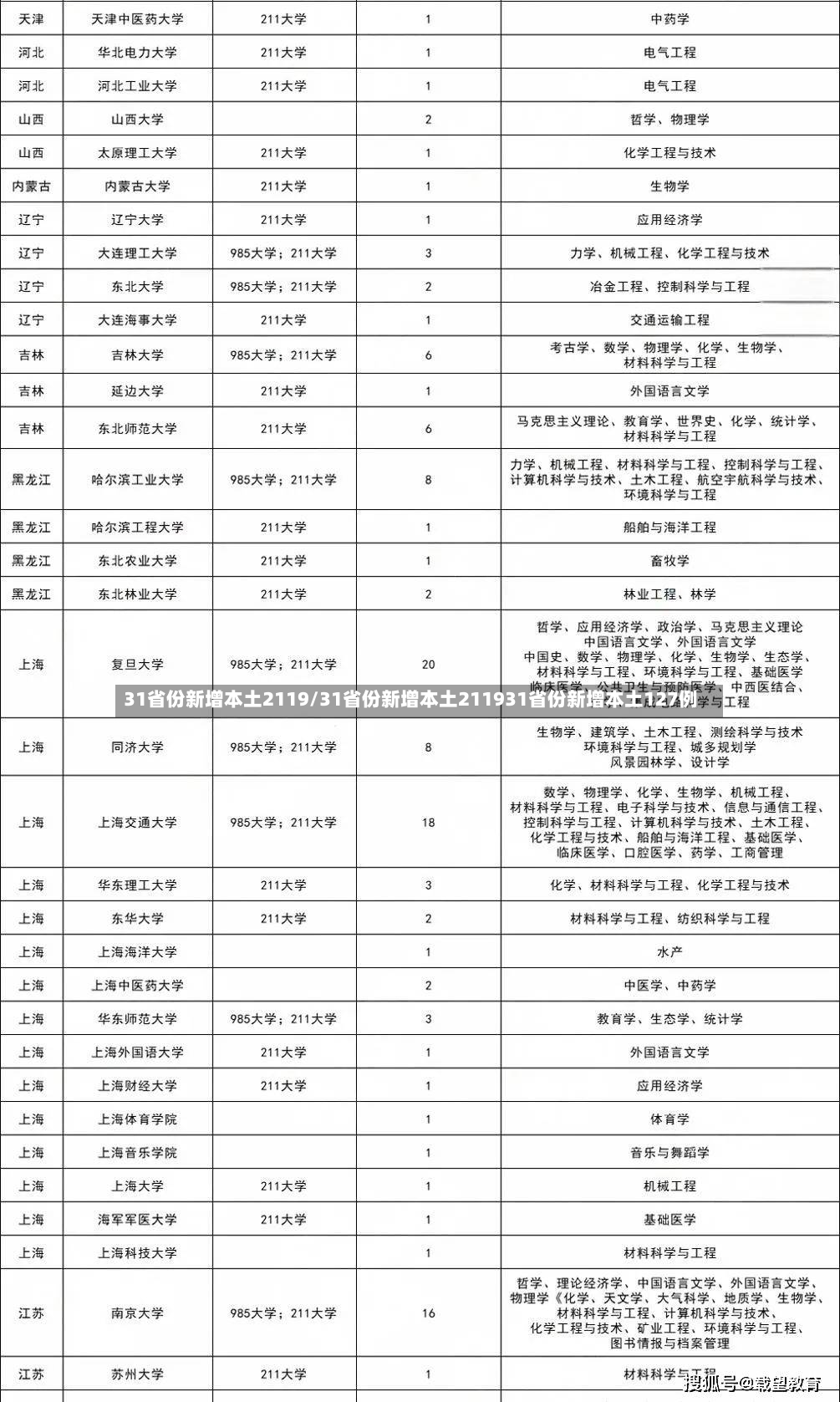 31省份新增本土2119/31省份新增本土211931省份新增本土127例-第3张图片