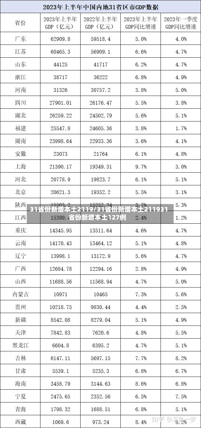 31省份新增本土2119/31省份新增本土211931省份新增本土127例-第2张图片
