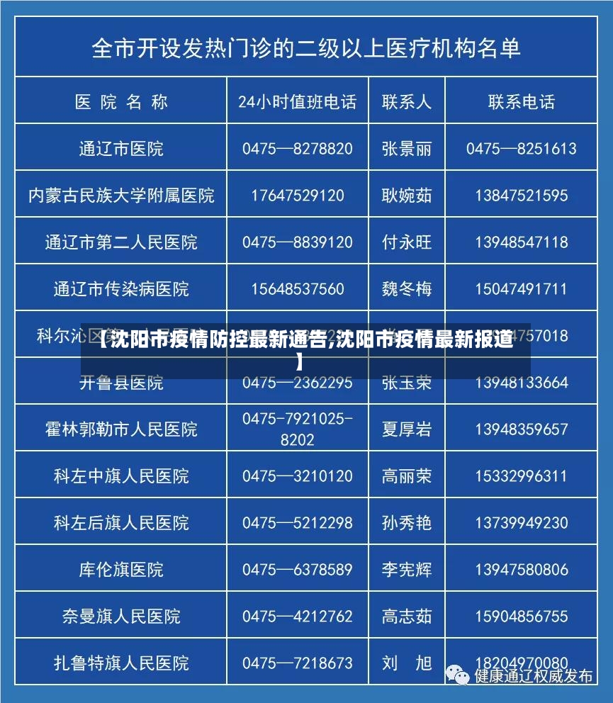 【沈阳市疫情防控最新通告,沈阳市疫情最新报道】-第2张图片