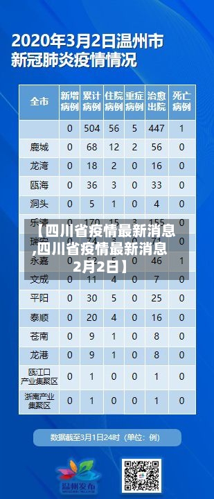 【四川省疫情最新消息,四川省疫情最新消息2月2日】