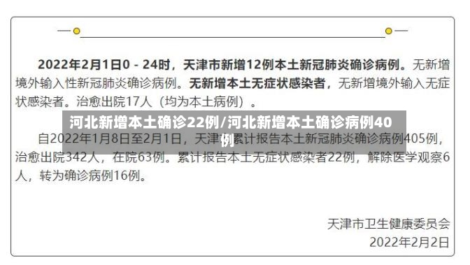 河北新增本土确诊22例/河北新增本土确诊病例40例-第2张图片