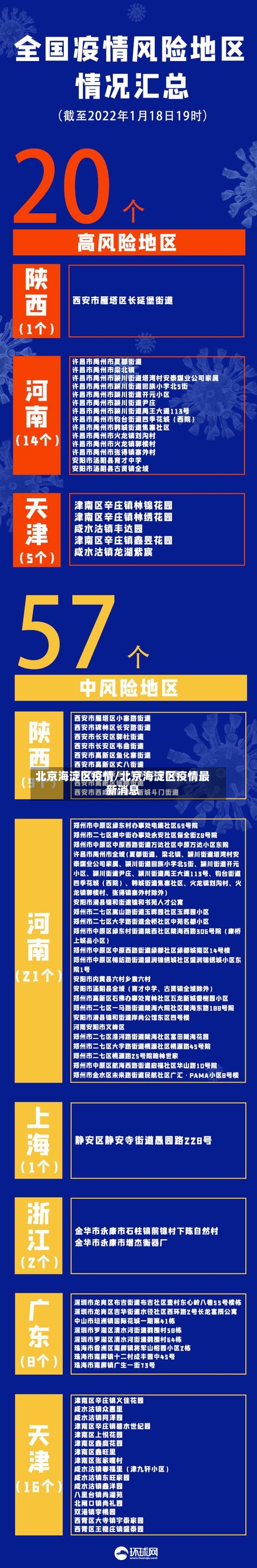 北京海淀区疫情/北京海淀区疫情最新消息