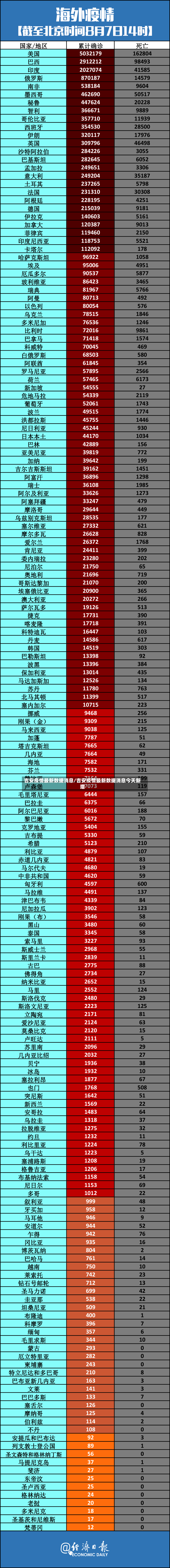 吉安疫情最新数据消息/吉安疫情最新数据消息今天新增