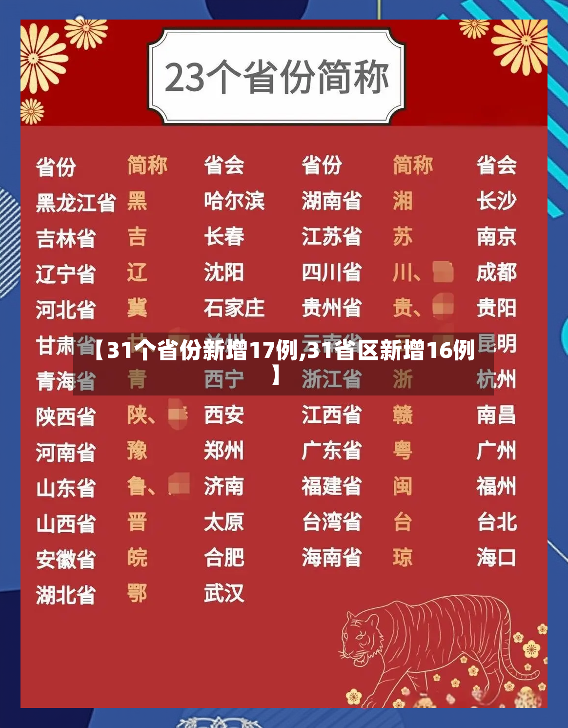 【31个省份新增17例,31省区新增16例】-第2张图片