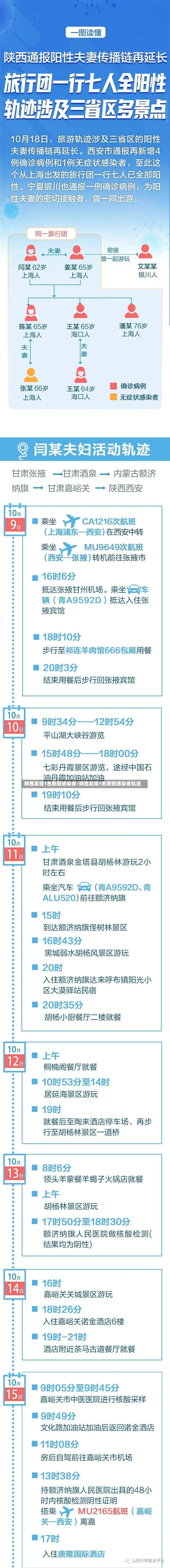 陕西发现1名新冠感染者/陕西发现1名新冠感染者轨迹-第2张图片