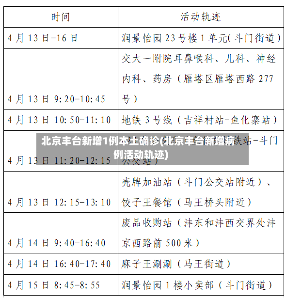 北京丰台新增1例本土确诊(北京丰台新增病例活动轨迹)-第2张图片