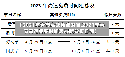 【2021年春节高速免费时间,2021年春节高速免费时间表最新公布日期】-第2张图片