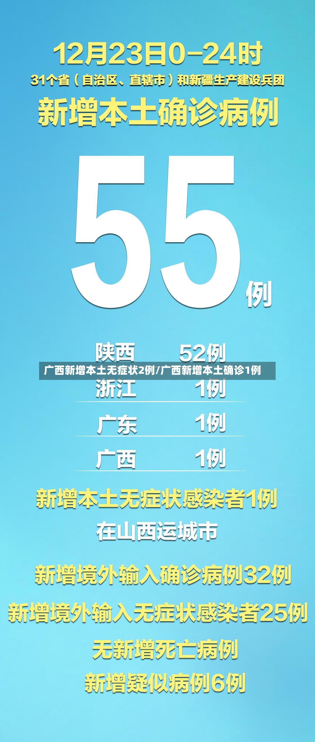 广西新增本土无症状2例/广西新增本土确诊1例-第2张图片