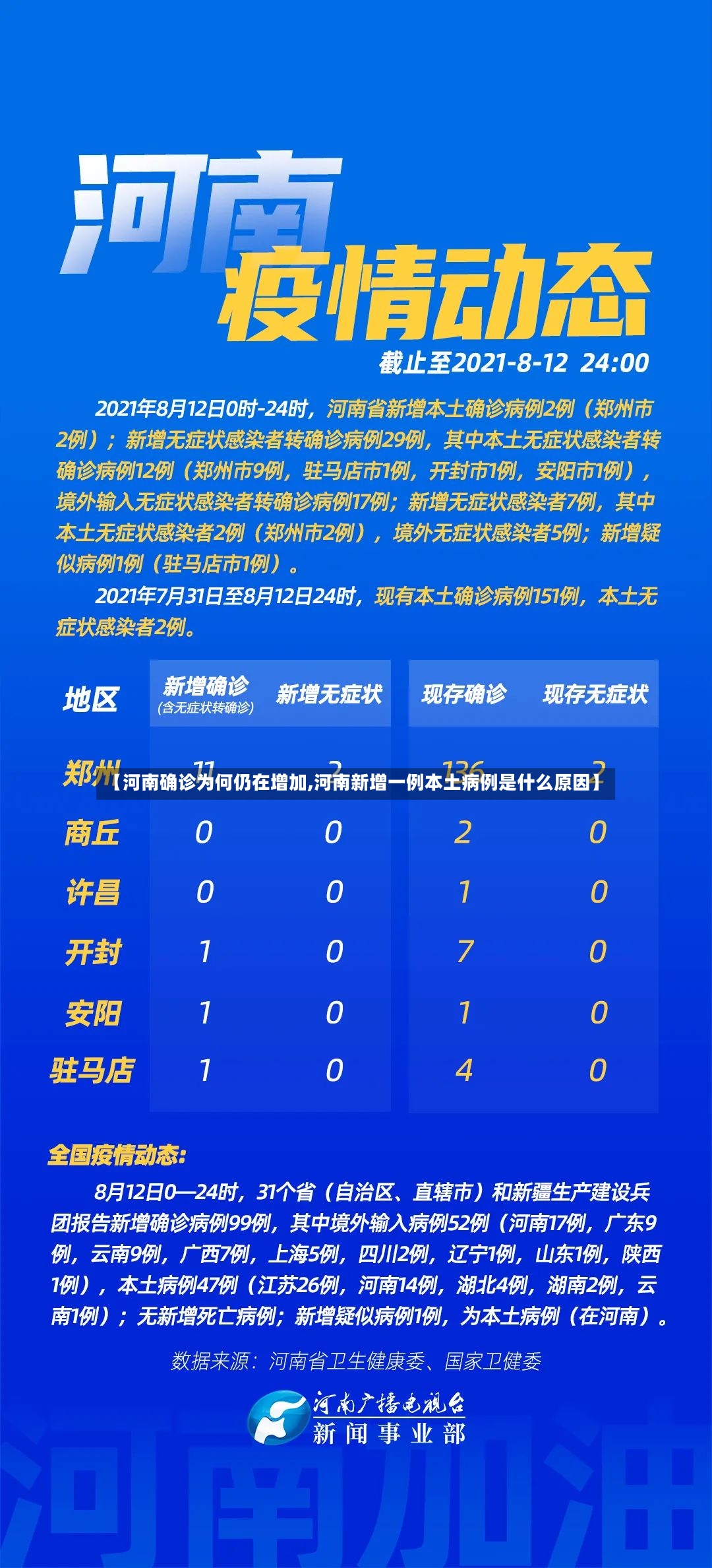【河南确诊为何仍在增加,河南新增一例本土病例是什么原因】-第2张图片