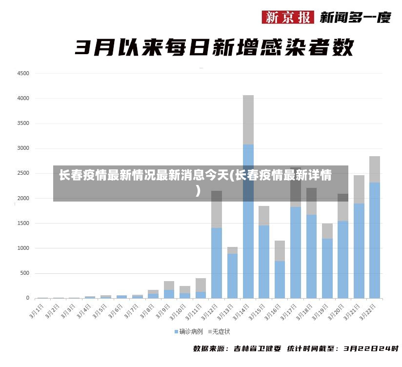长春疫情最新情况最新消息今天(长春疫情最新详情)