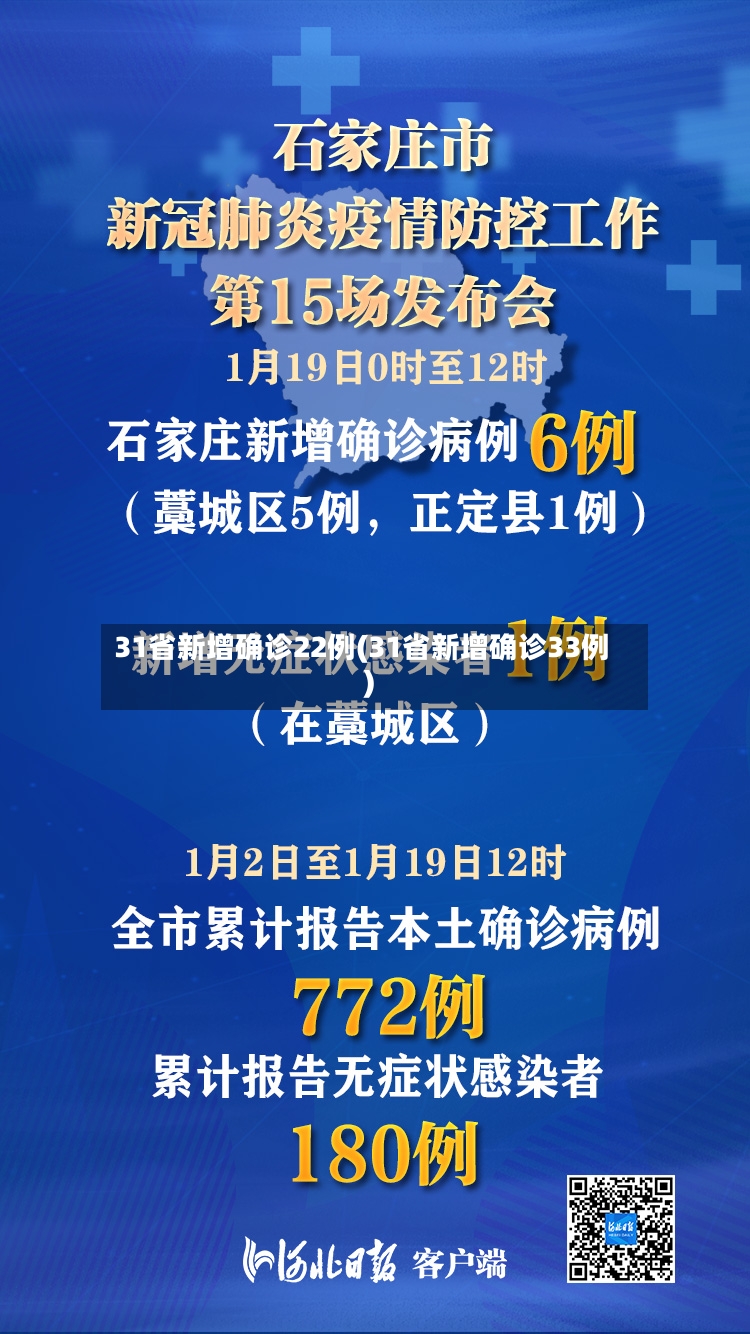 31省新增确诊22例(31省新增确诊33例)