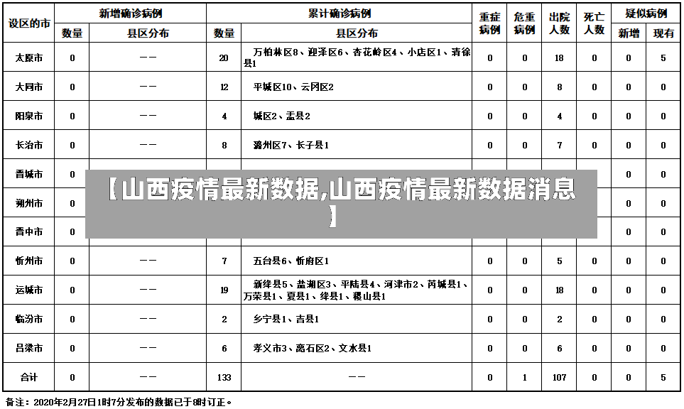 【山西疫情最新数据,山西疫情最新数据消息】