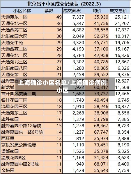 上海确诊小区名单/上海确诊病例小区-第3张图片