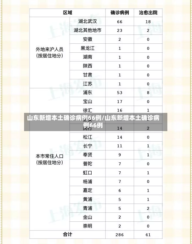 山东新增本土确诊病例66例/山东新增本土确诊病例66例-第3张图片
