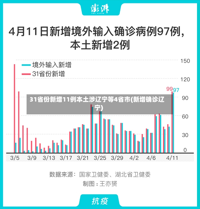 31省份新增11例本土涉辽宁等4省市(新增确诊辽宁)-第2张图片