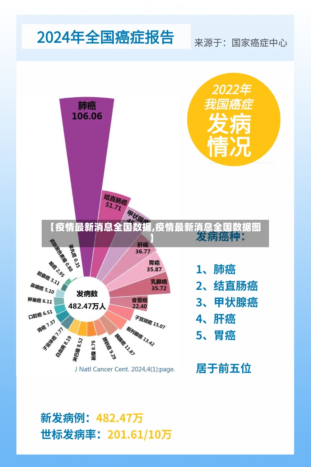 【疫情最新消息全国数据,疫情最新消息全国数据图】-第2张图片