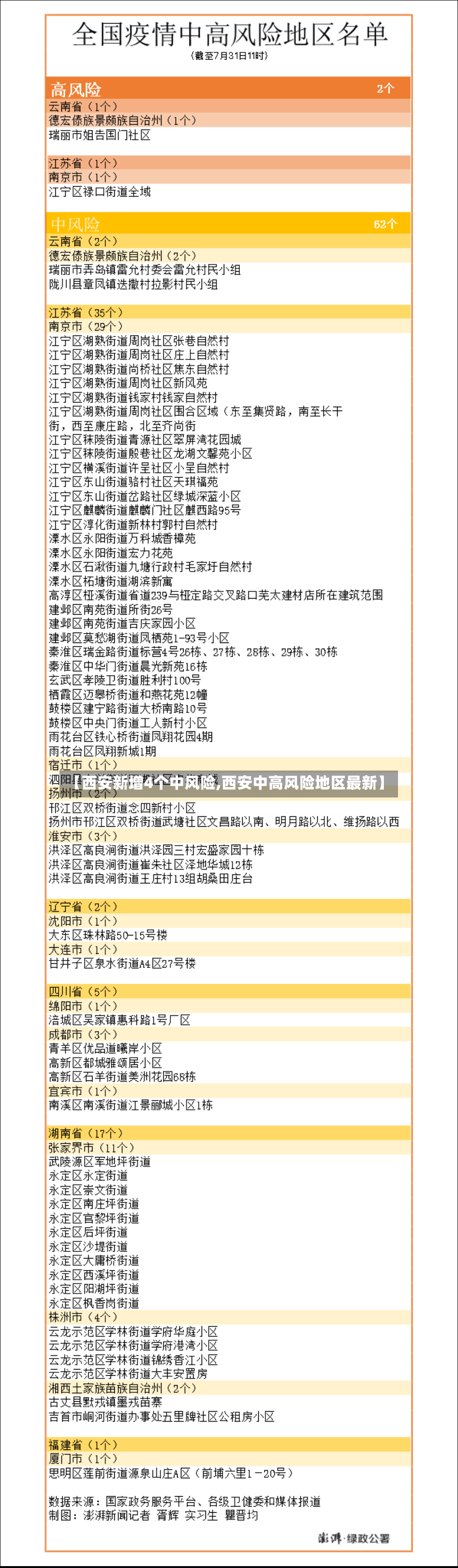 【西安新增4个中风险,西安中高风险地区最新】