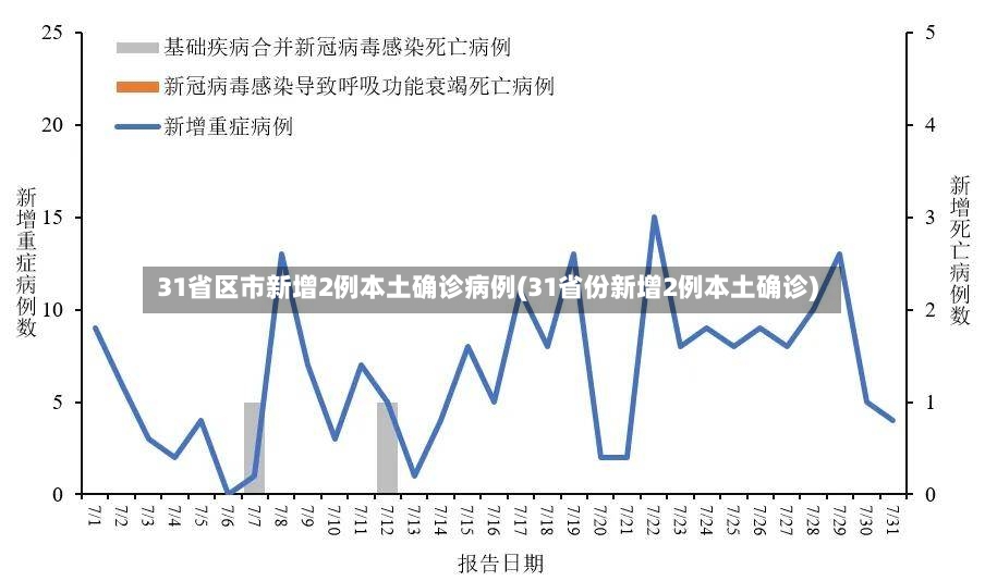 31省区市新增2例本土确诊病例(31省份新增2例本土确诊)-第2张图片
