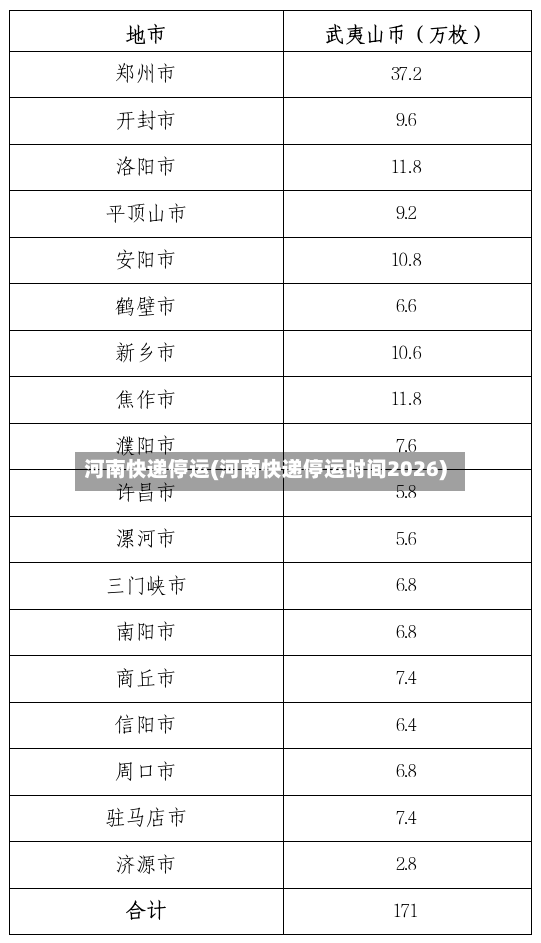 河南快递停运(河南快递停运时间2026)-第2张图片