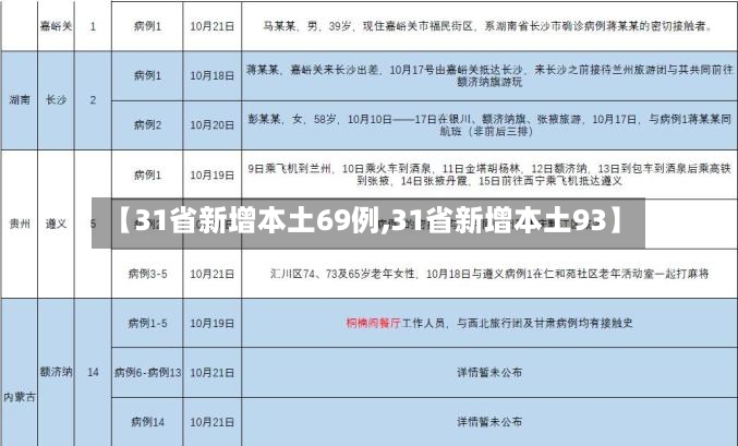 【31省新增本土69例,31省新增本土93】