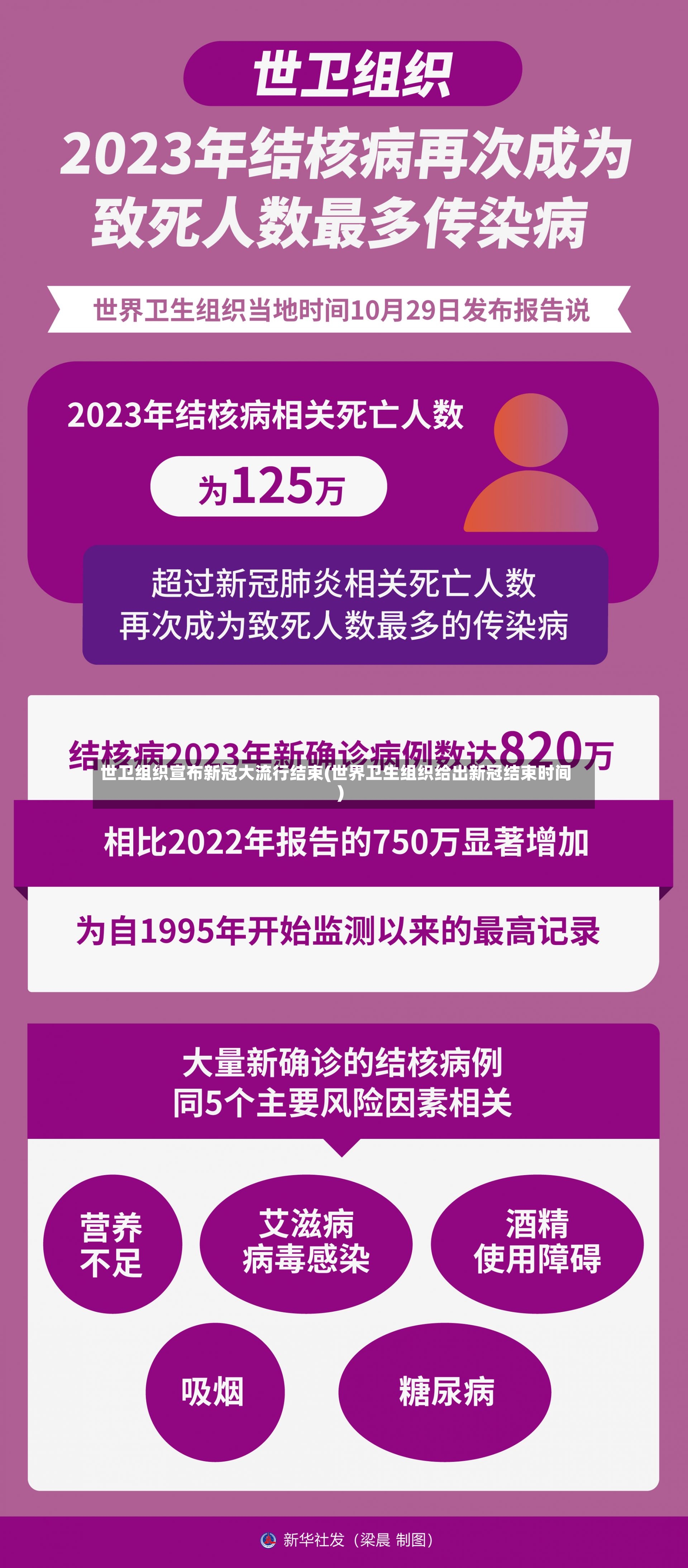 世卫组织宣布新冠大流行结束(世界卫生组织给出新冠结束时间)