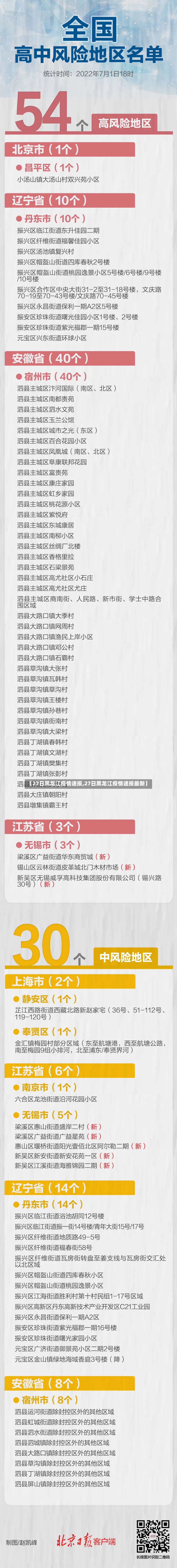 【27日黑龙江疫情速报,27日黑龙江疫情速报最新】