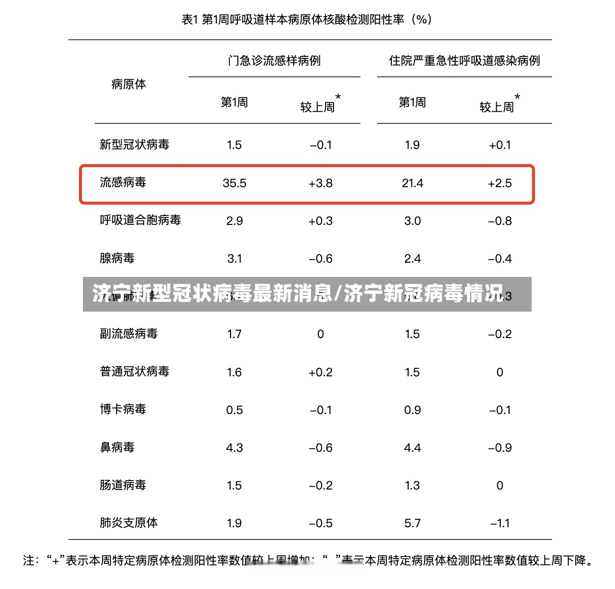 济宁新型冠状病毒最新消息/济宁新冠病毒情况-第3张图片
