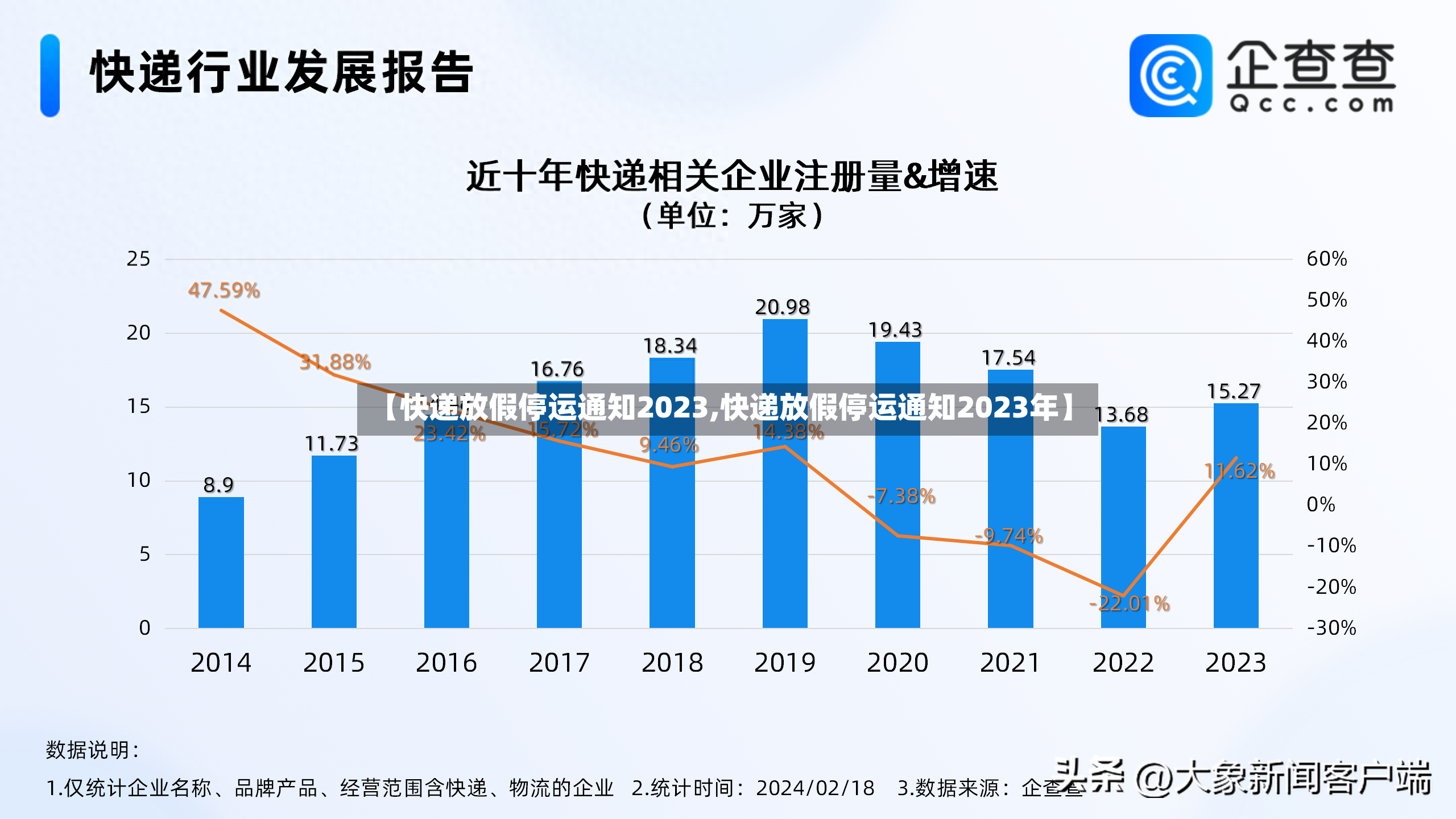 【快递放假停运通知2023,快递放假停运通知2023年】-第2张图片