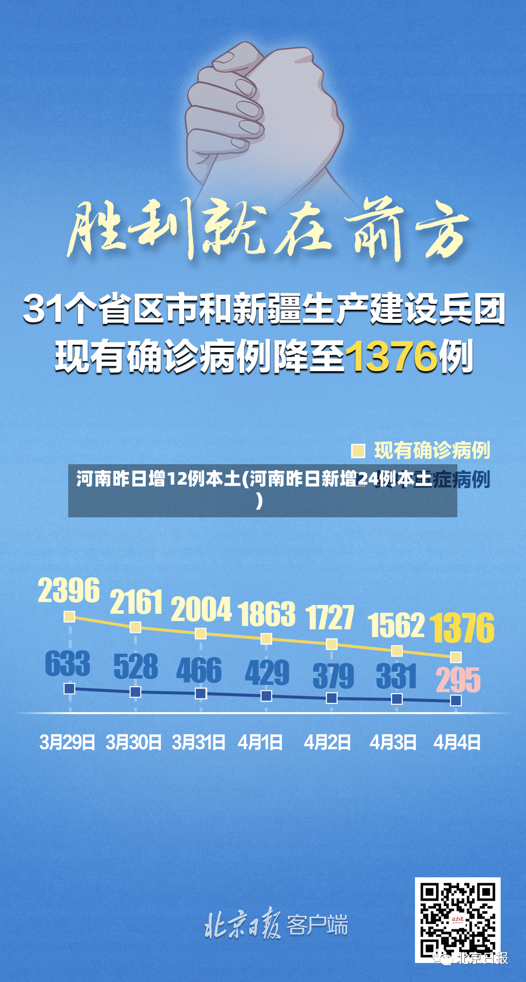河南昨日增12例本土(河南昨日新增24例本土)
