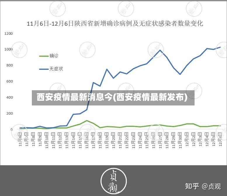 西安疫情最新消息今(西安疫情最新发布)-第3张图片