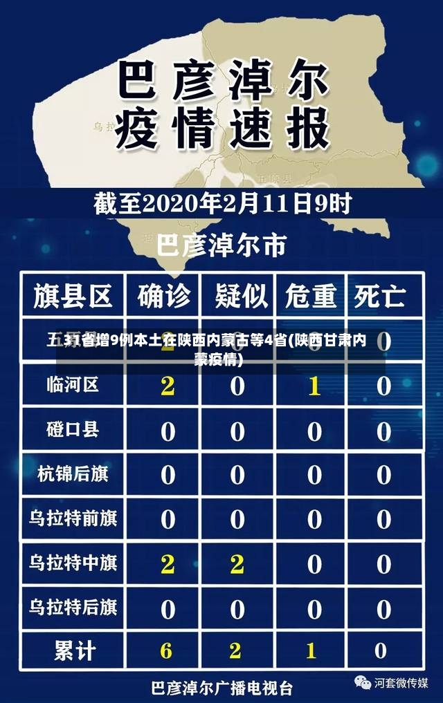 31省增9例本土在陕西内蒙古等4省(陕西甘肃内蒙疫情)-第3张图片