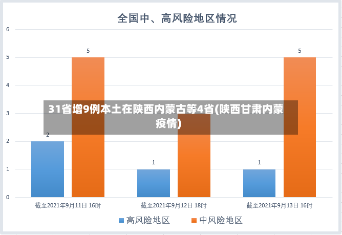 31省增9例本土在陕西内蒙古等4省(陕西甘肃内蒙疫情)