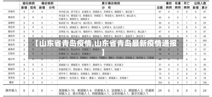 【山东省青岛疫情,山东省青岛最新疫情通报】-第2张图片