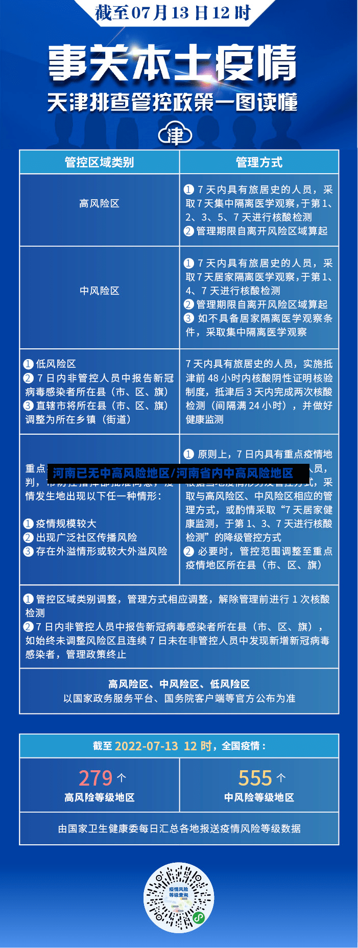 河南已无中高风险地区/河南省内中高风险地区-第3张图片