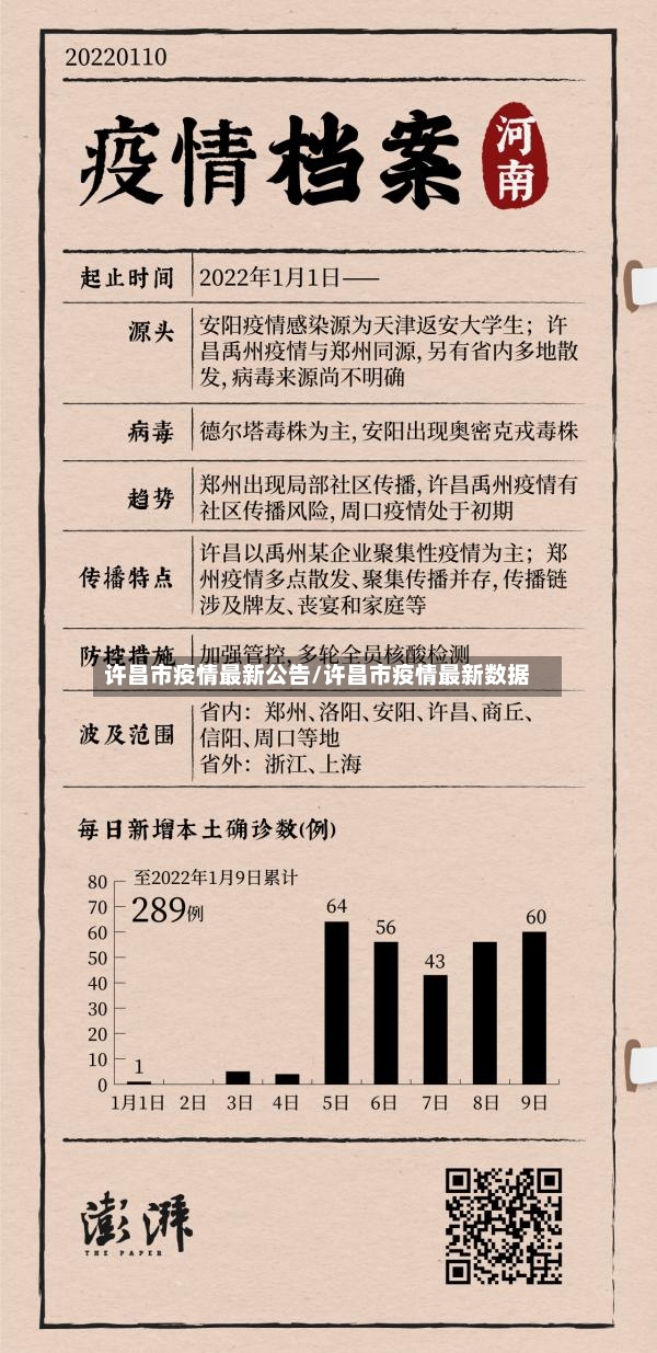 许昌市疫情最新公告/许昌市疫情最新数据