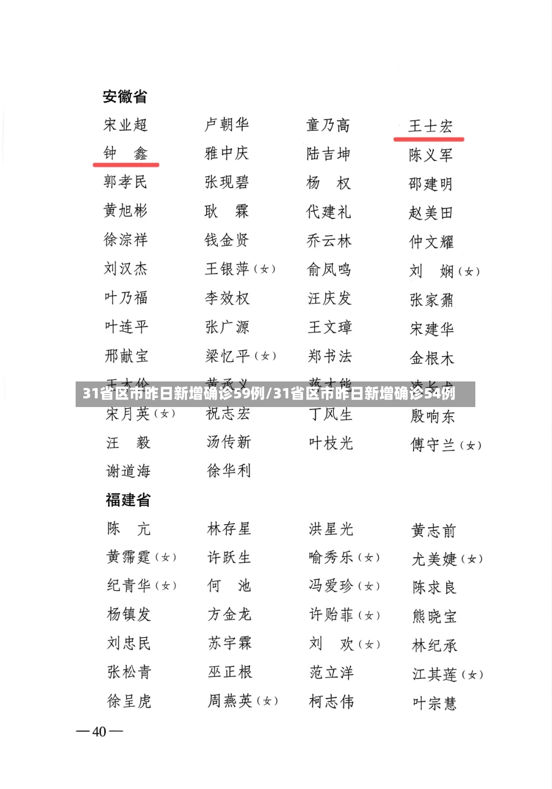 31省区市昨日新增确诊59例/31省区市昨日新增确诊54例-第2张图片